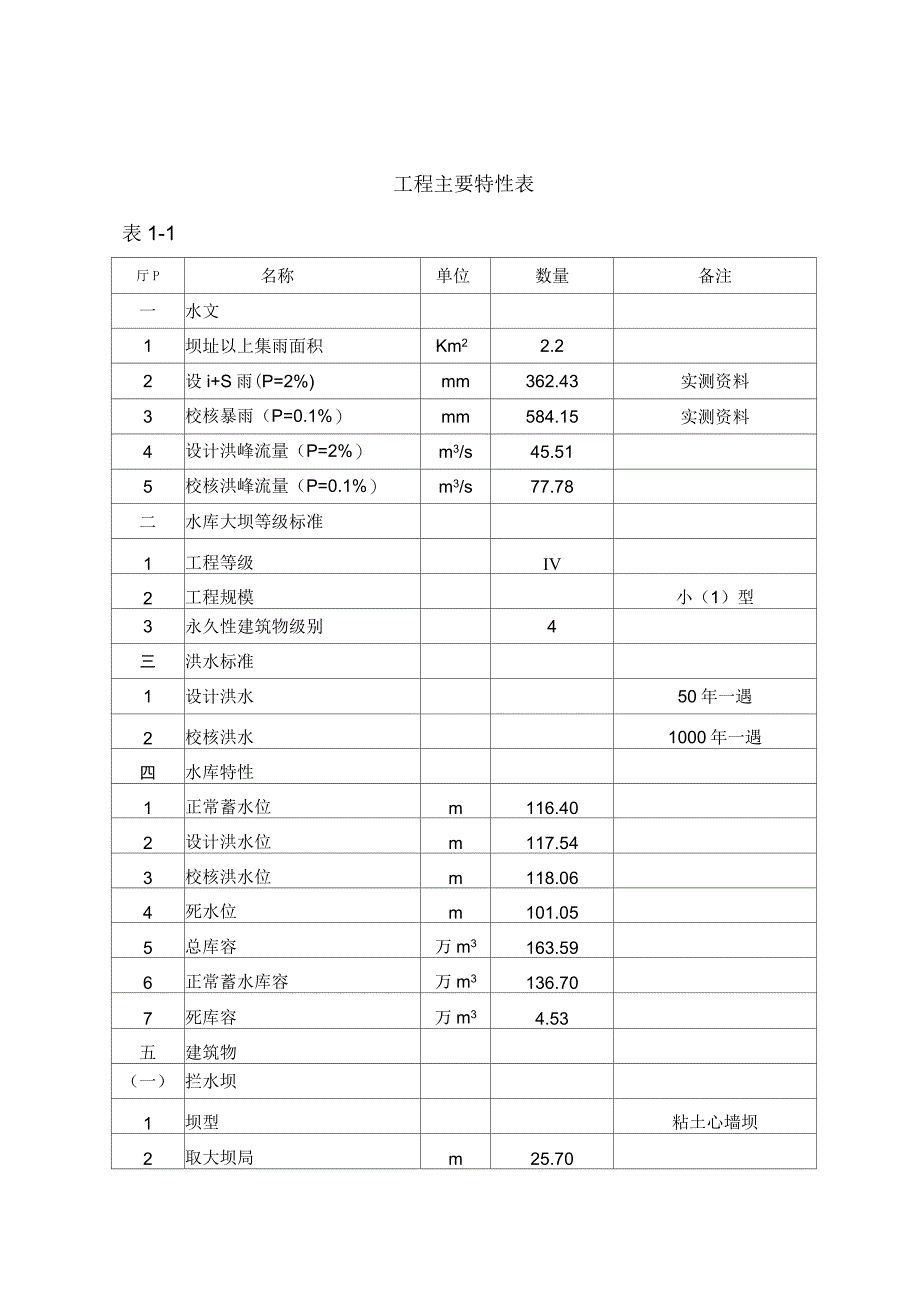 瑞安市集云山水库大坝安全技术认定综合评价报告_第3页