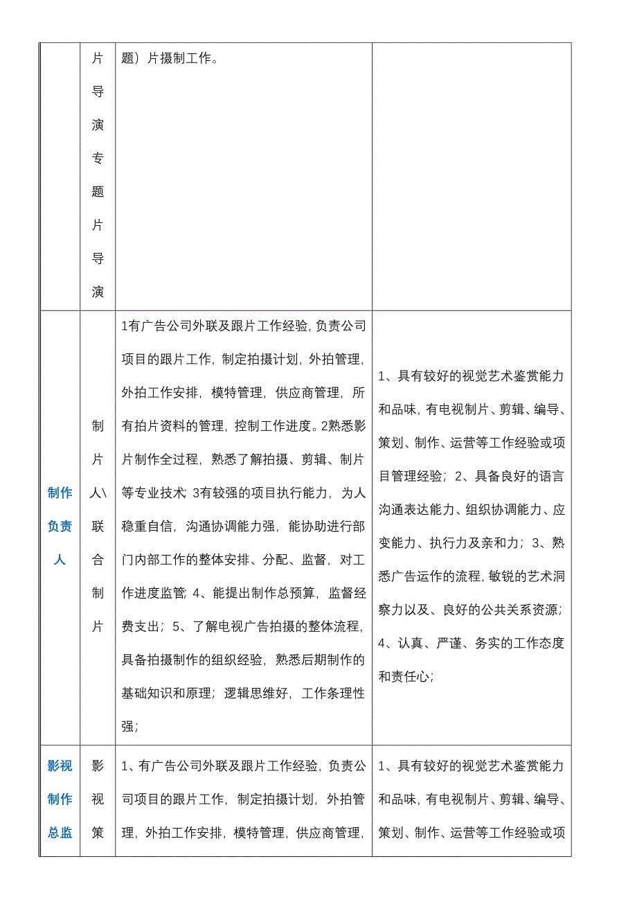 影视文化传播公司组织结构及薪酬方法_第5页