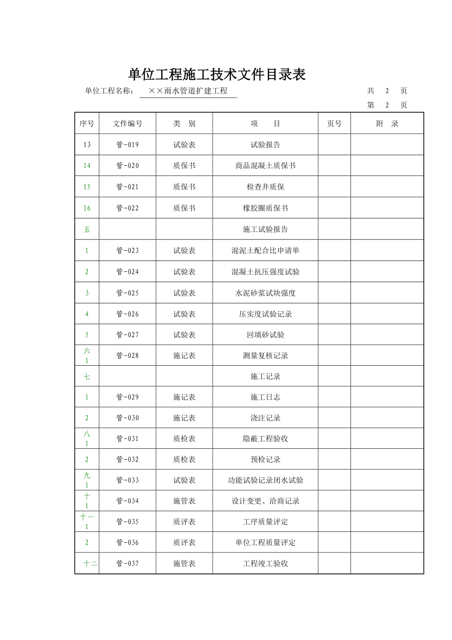 市政工程技术文件管理实训——排水管道工程实例_第4页