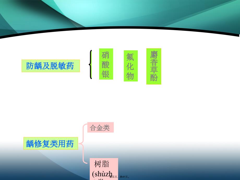 口腔内科的常用药上课讲义_第3页