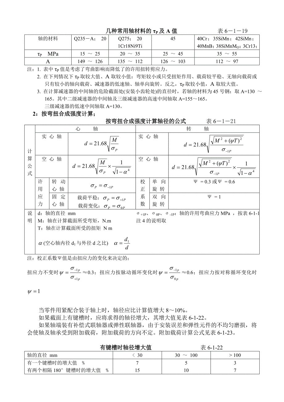 轴常用材料及主要力学性能知识点梳理汇总_第2页