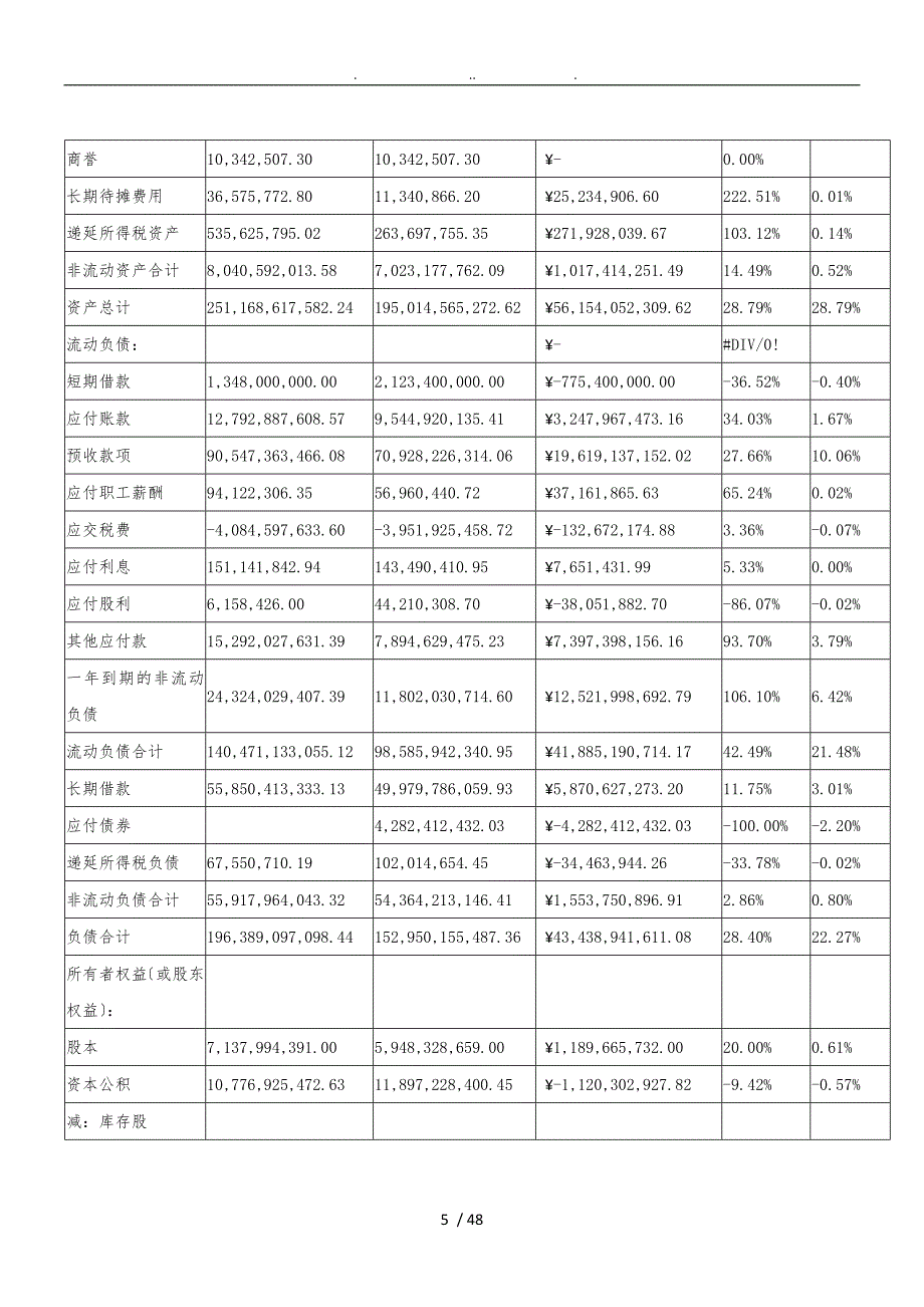 保利地产财务分析报告文案_第5页