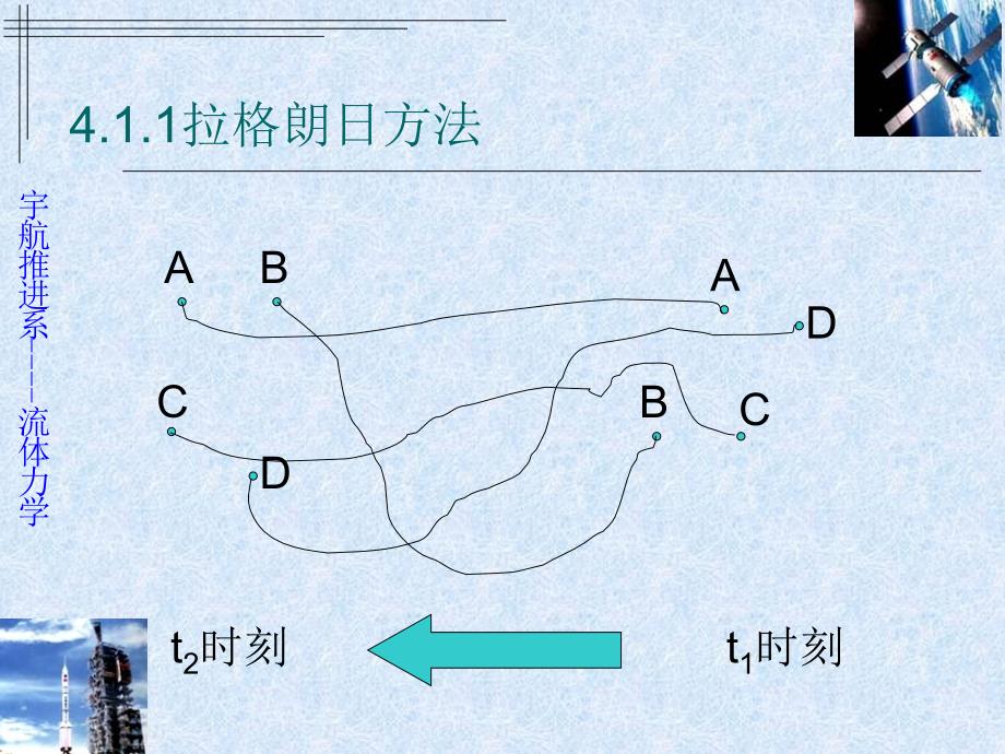 4.1欧拉方法和拉格朗日方法 (2)_第4页