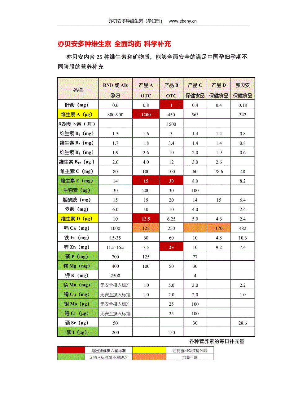 孕期如何选择多种维生素.docx_第2页