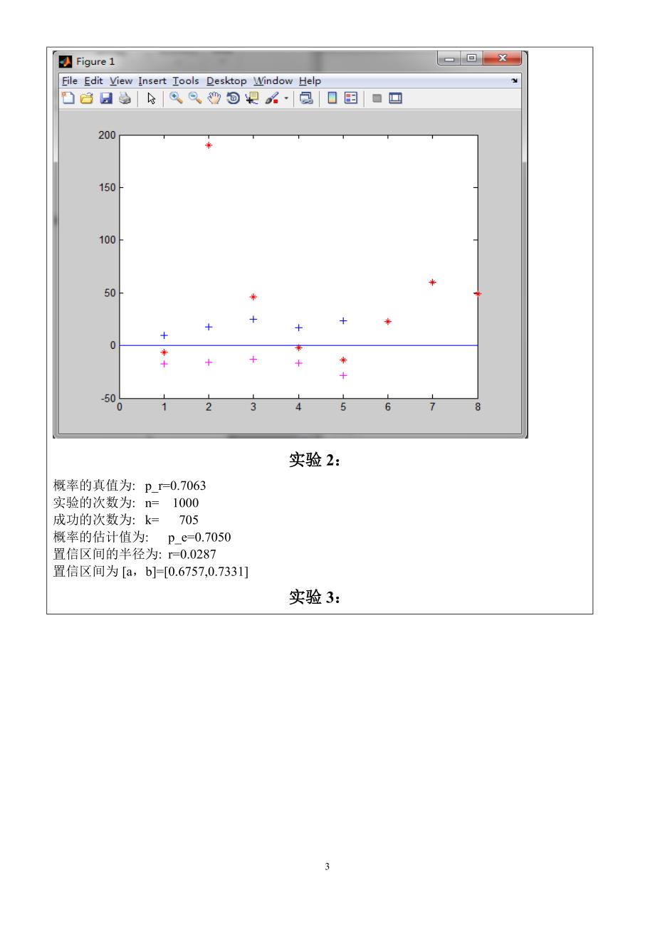 数理统计与Matlab上机报告6_第3页