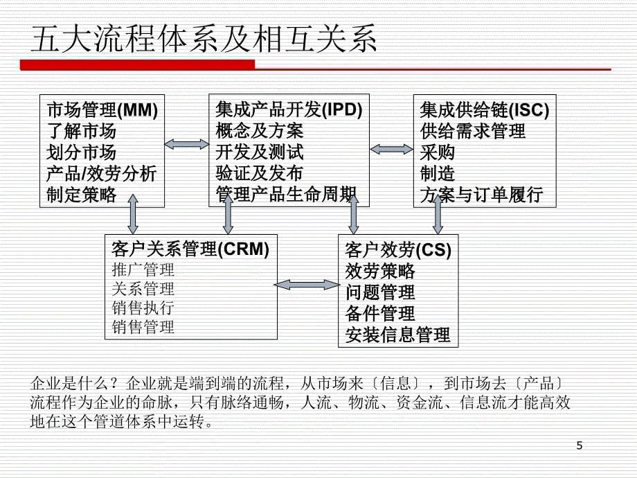 华为-供应链管理_第5页