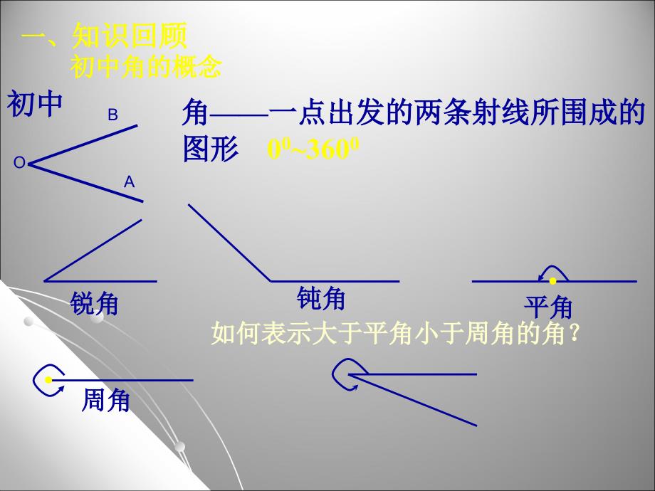 1.1.1任意角(2)_第2页