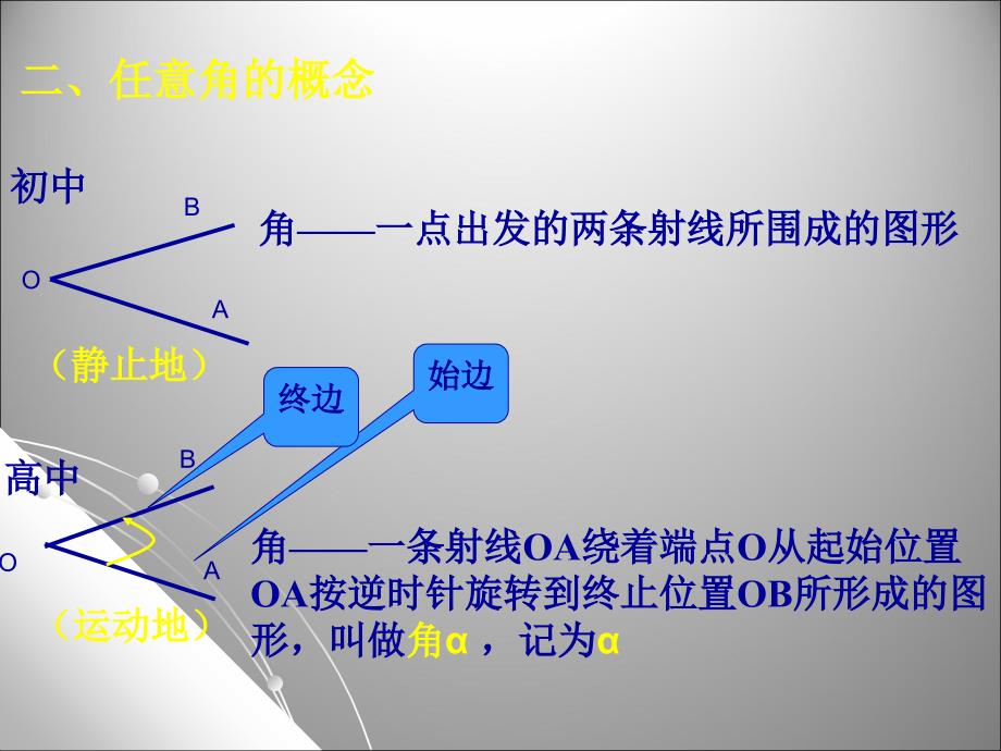 1.1.1任意角(2)_第3页