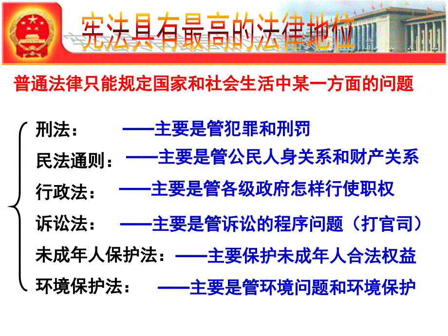 福建省福鼎市龙安中学九年级政治《宪法是国家的根本大法》课件 人教新课标版_第3页