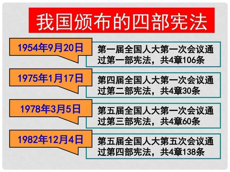 福建省福鼎市龙安中学九年级政治《宪法是国家的根本大法》课件 人教新课标版_第5页