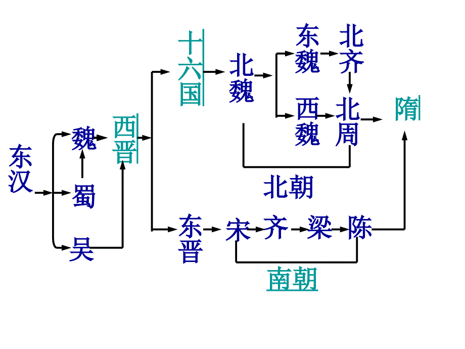 初中一年级历史第一课时课件_第3页