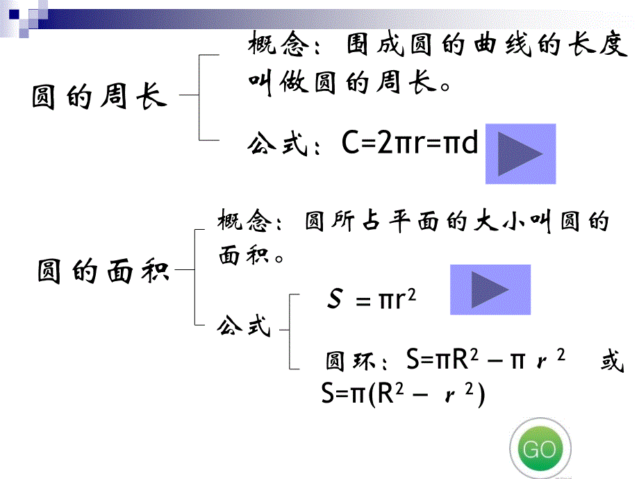 六上圆的总复习ppt课件2_第3页