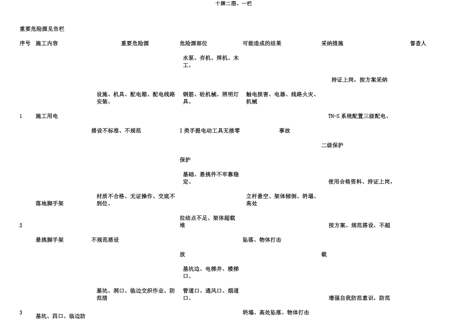 十牌二图一栏2.docx_第4页