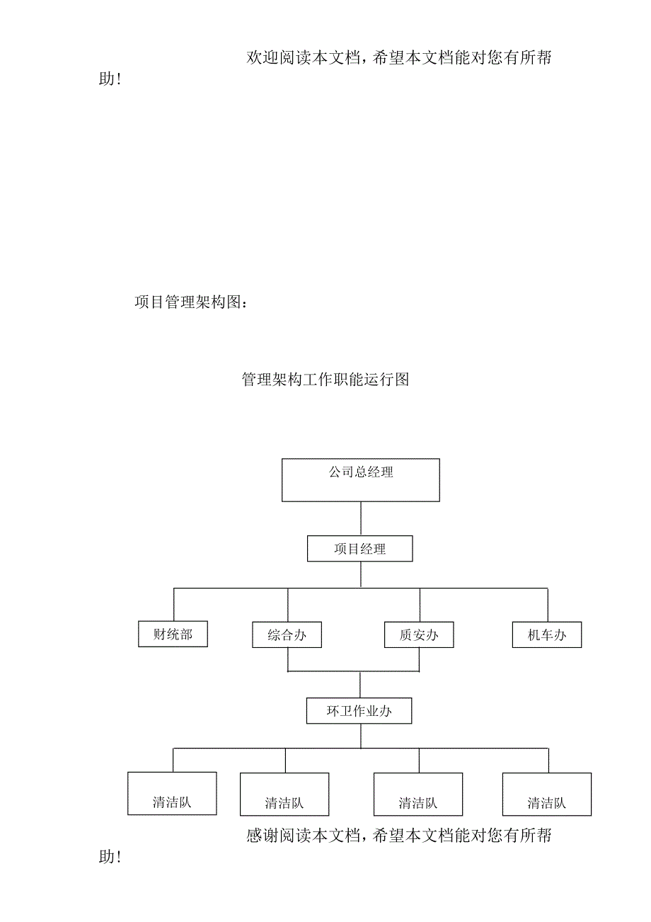 道路清扫保洁项目应急方案及项目管理_第4页