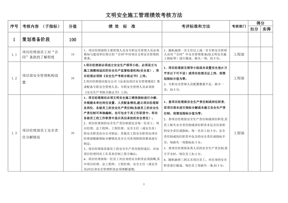 文明安全施工管理绩效考核指标_第1页