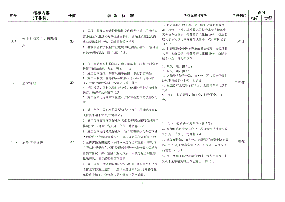 文明安全施工管理绩效考核指标_第4页