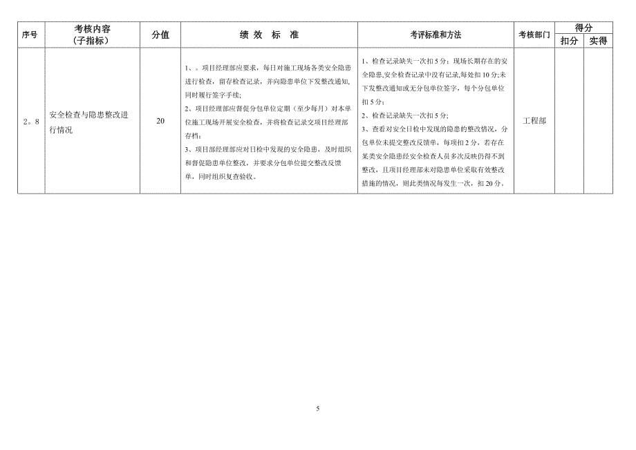 文明安全施工管理绩效考核指标_第5页