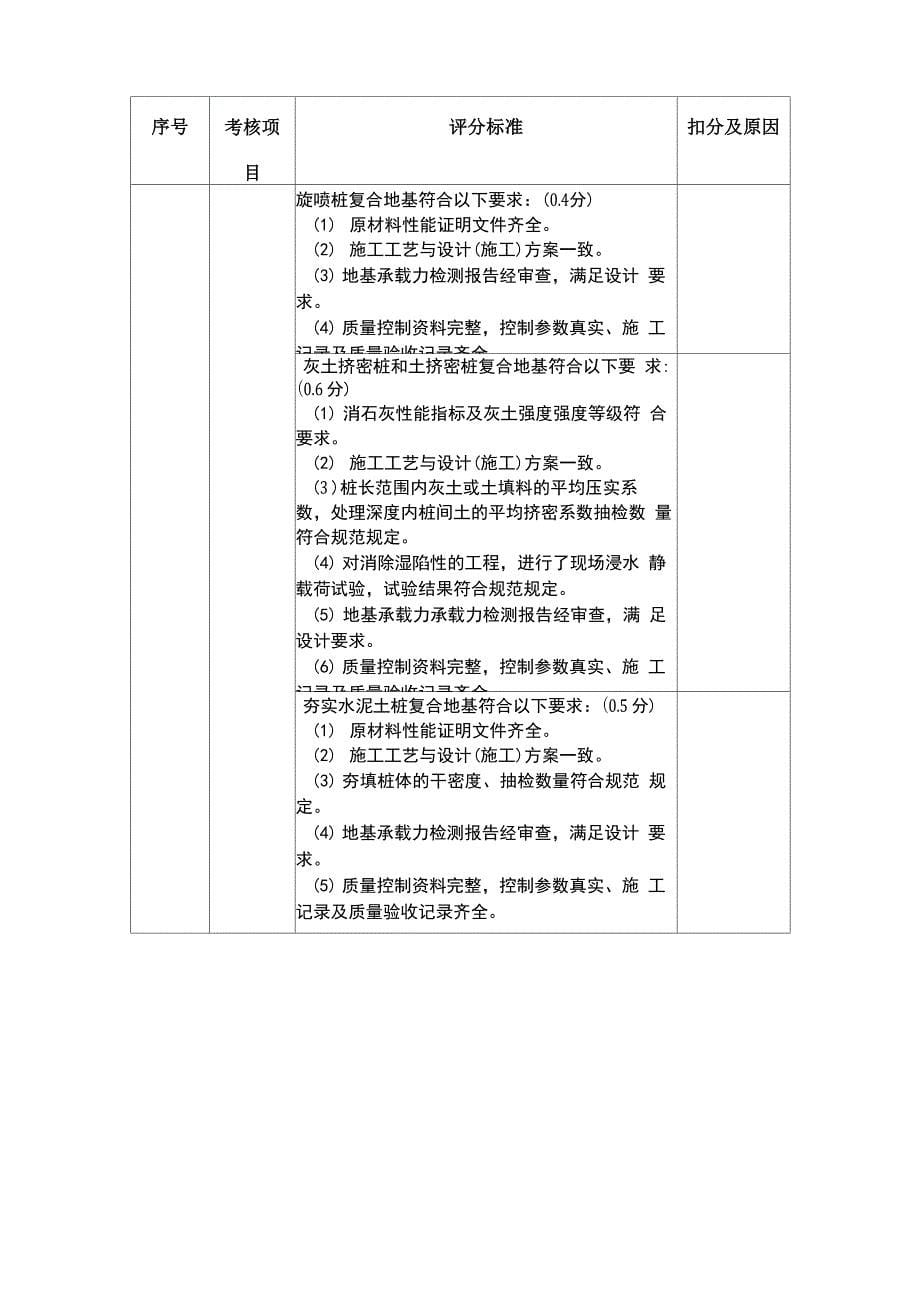 输变电工程质量监督检查表 地基处理_第5页