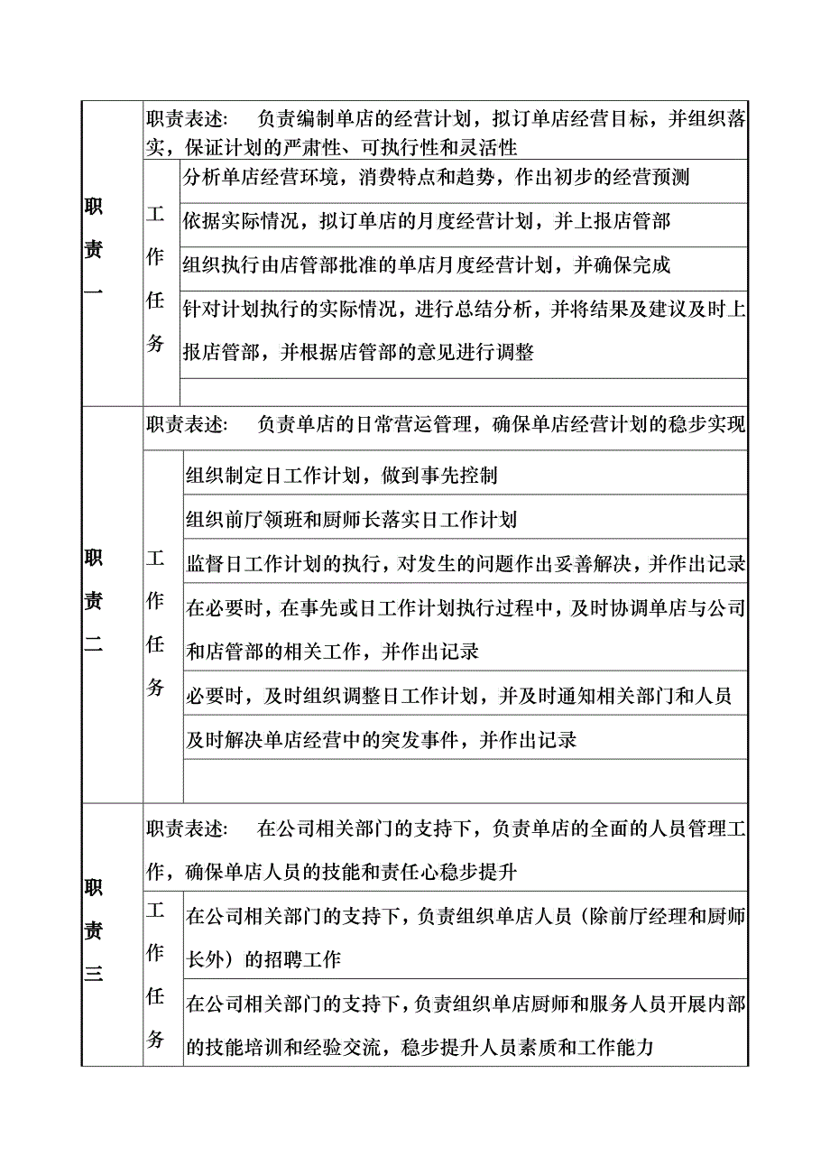 单店经理工作说明书_第3页