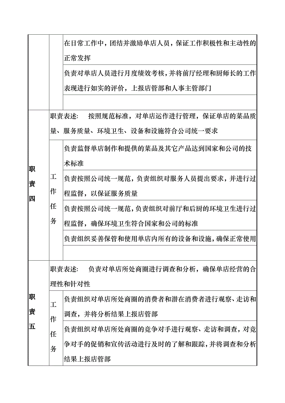 单店经理工作说明书_第4页