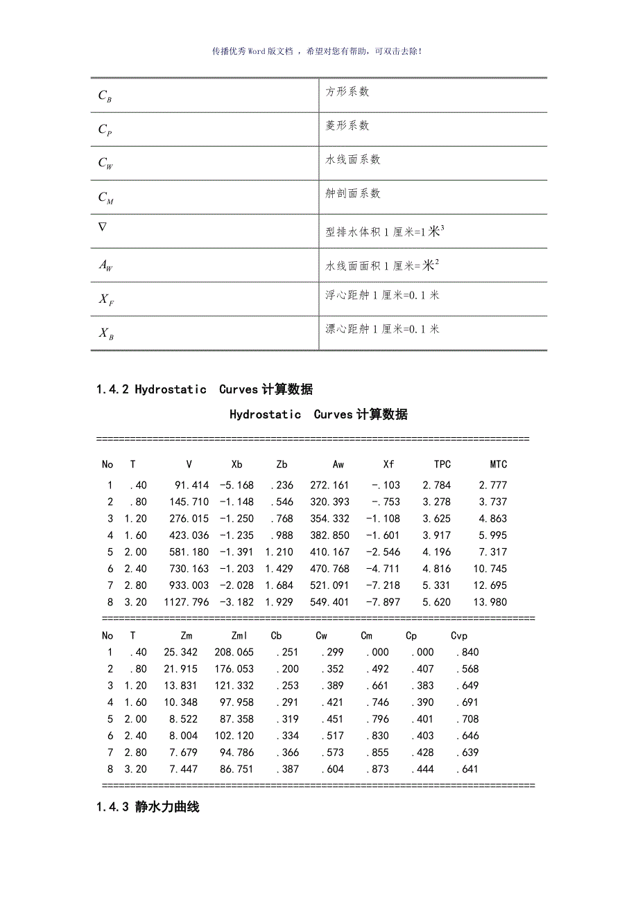 船舶静力学课程设计Word版_第4页