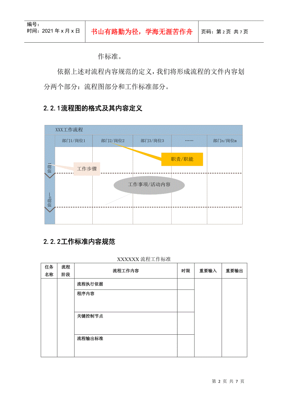 流程文件的编制规范_第2页