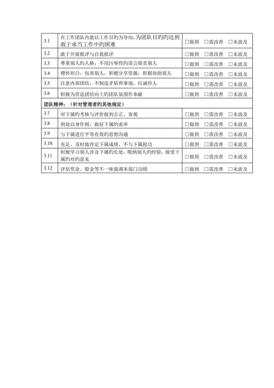 华为劳动态度自检表_第5页