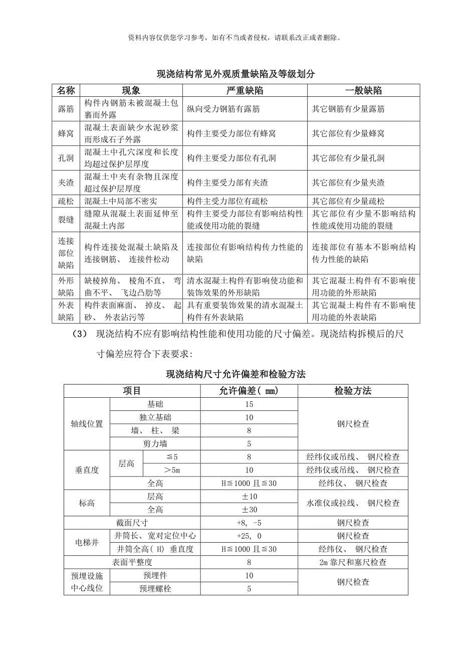 混凝土工程监理工作细则样本_第5页