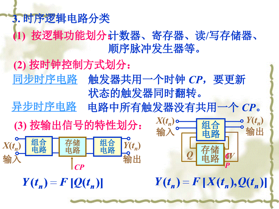 数字电子技术时序电路寄存器_第3页