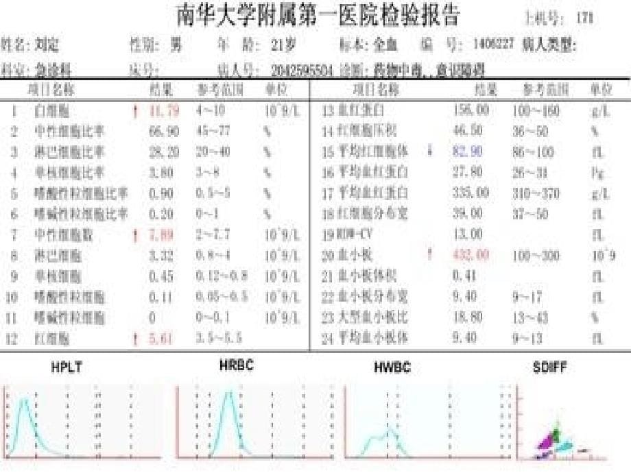 横纹肌溶解症_第5页