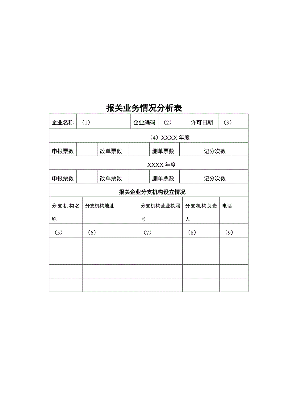 报关业务情况分析表汇编_第1页