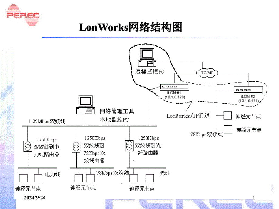 第5章Lonworks智能控制网络2课件_第1页