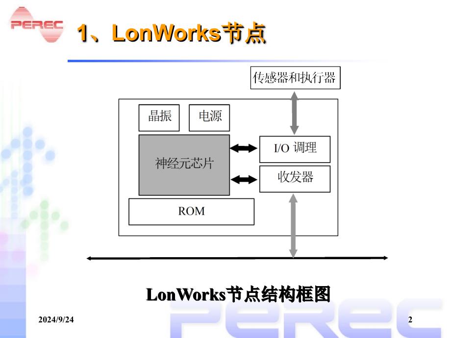 第5章Lonworks智能控制网络2课件_第2页