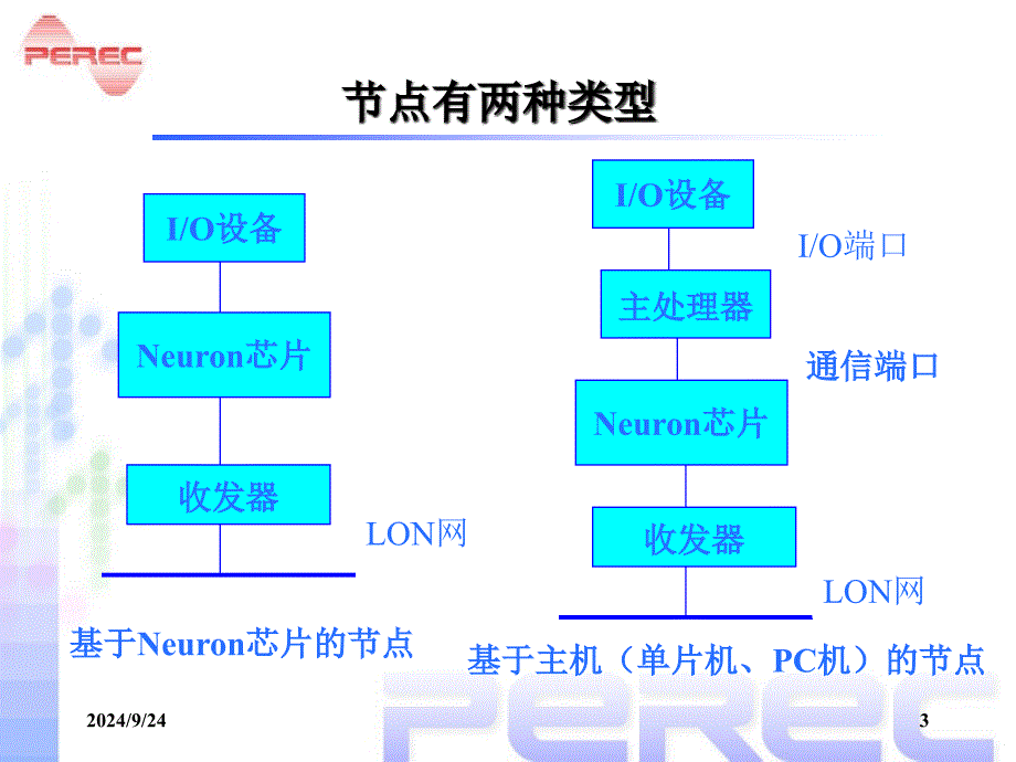 第5章Lonworks智能控制网络2课件_第3页