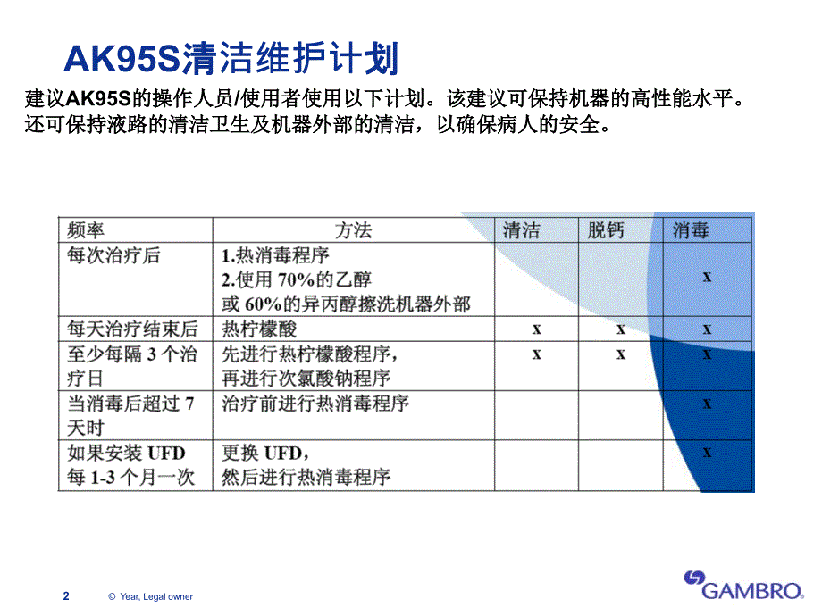 客户培训1AK95S机器保养维护_第2页