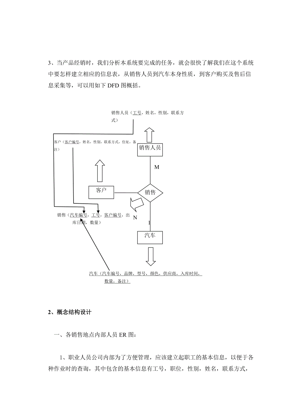 汽车销售管理系统_第4页