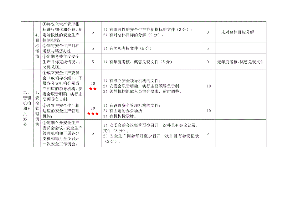 机动车维修企业安全生产标准化自评检查表_第2页