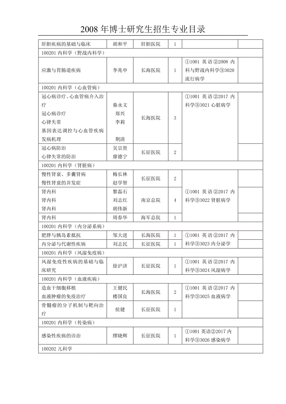 五、2008年博士招生专业目录.doc_第3页