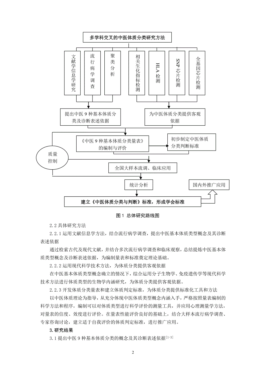 《中医体质分类与判定》标准的建立_第2页