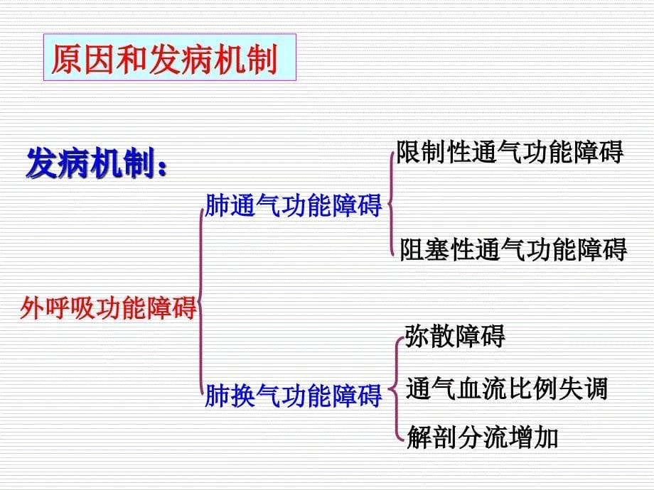 课件-病理生理学-呼吸衰竭_第5页