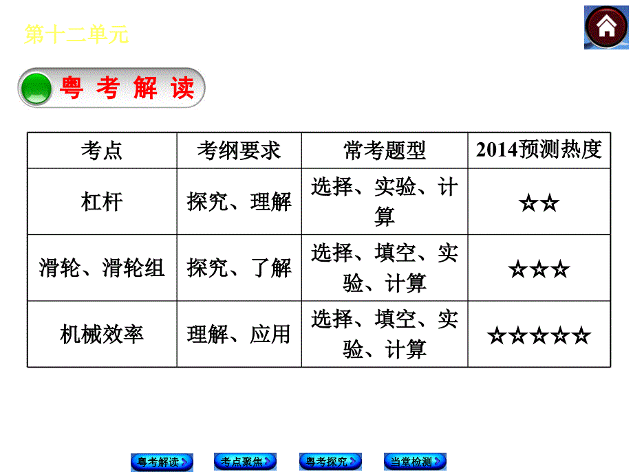 最新十二单元简单机械PPT课件_第2页