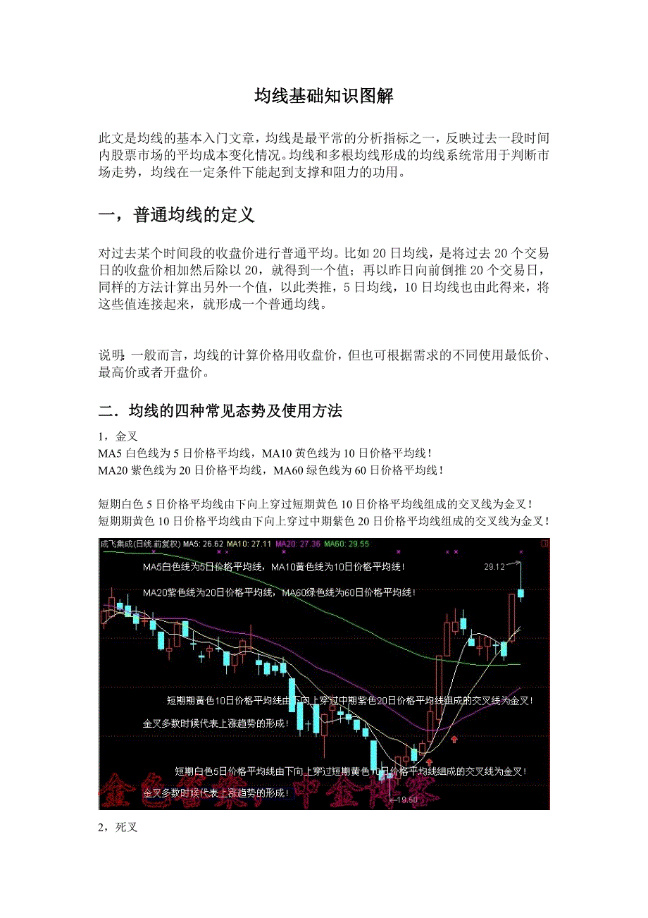 均线基础知识图解_第1页
