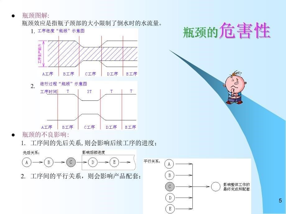 工作瓶颈的分析与技巧ppt课件_第5页