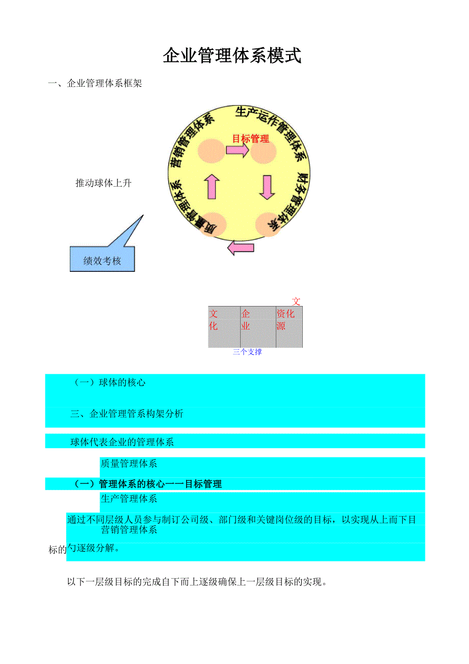 企业管理体系模式_第1页