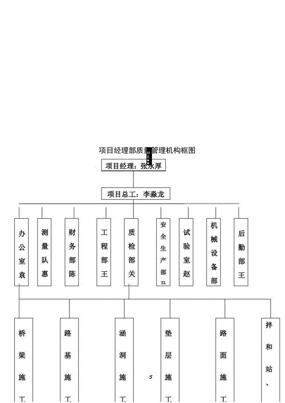 路面砂砾垫层施工方案_第5页