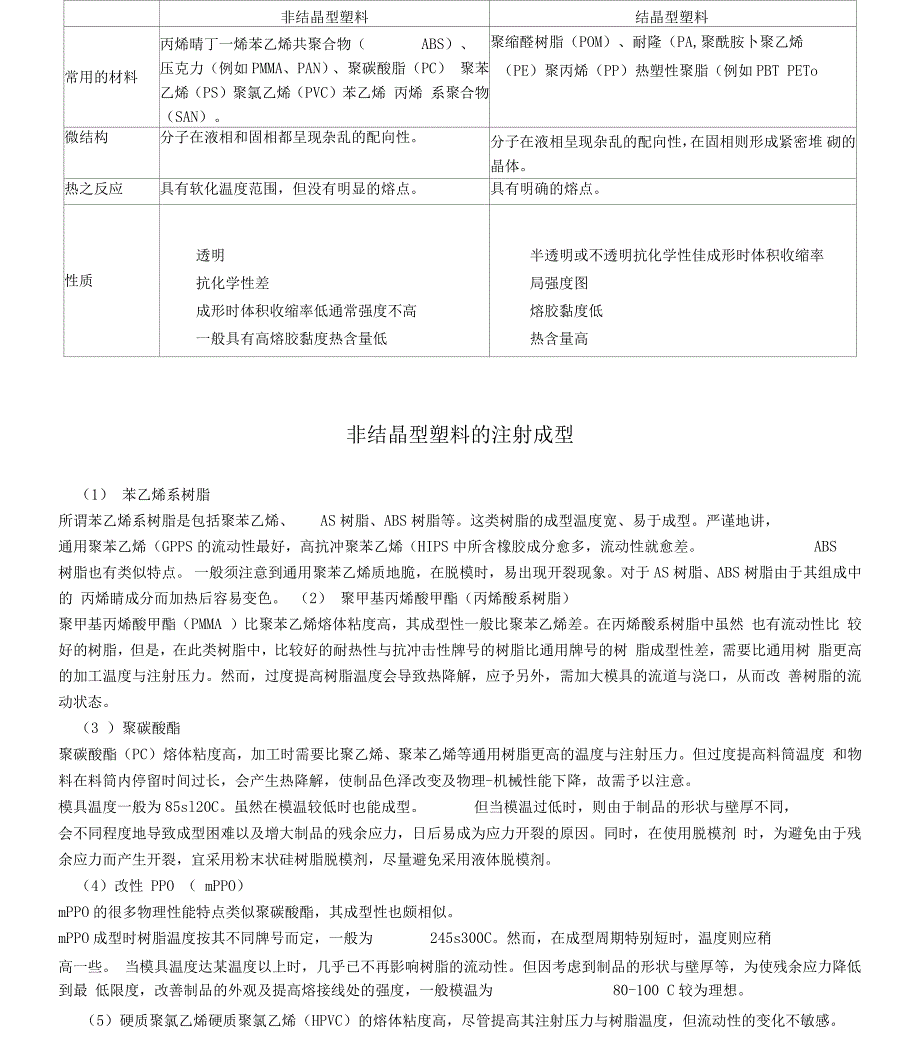 结晶性和非结晶性塑料的注塑成型_第1页