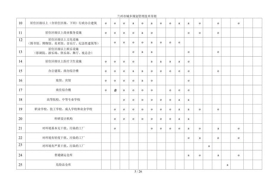 兰州市城乡规划管理技术导则.docx_第5页