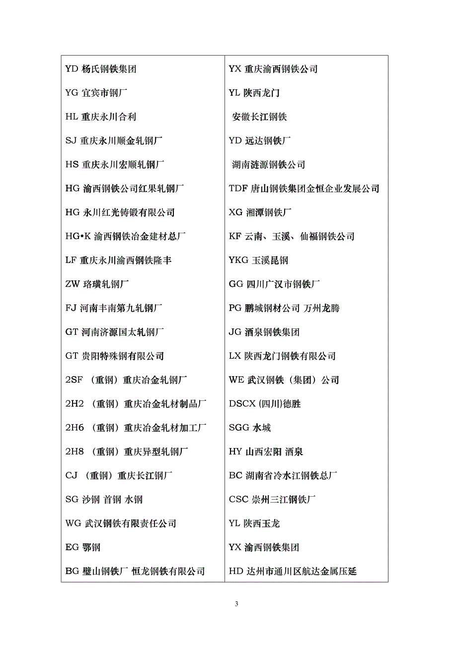 全国钢筋生产厂家标识和印记字母_第3页