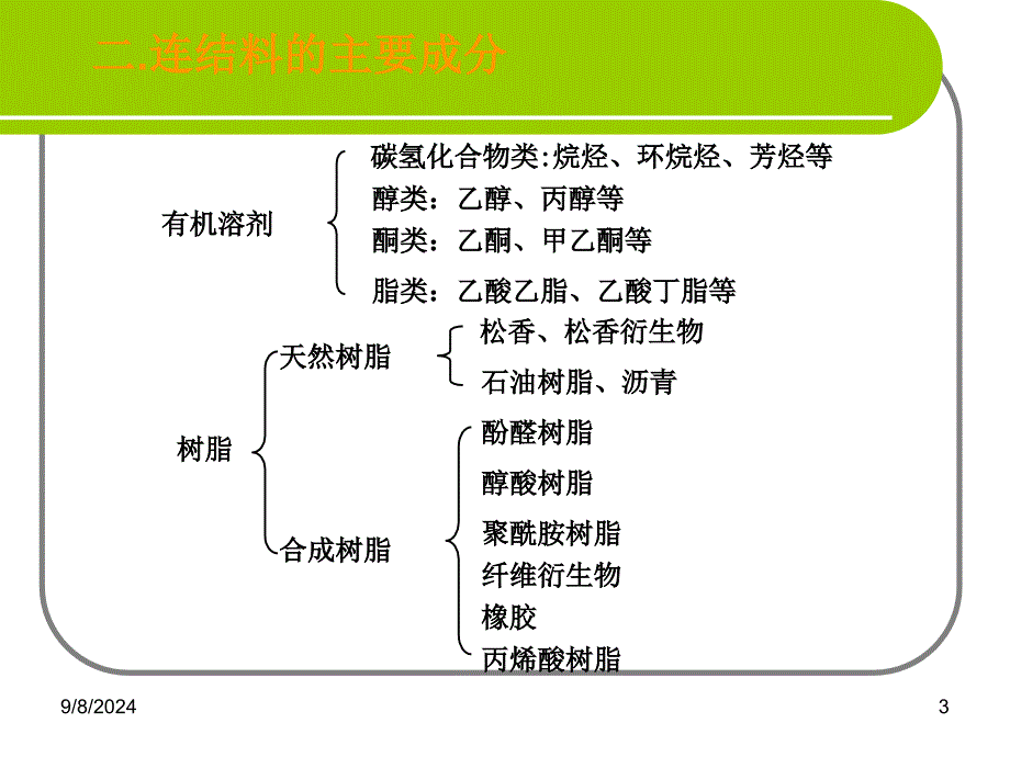 第十章连接料与助剂_第3页