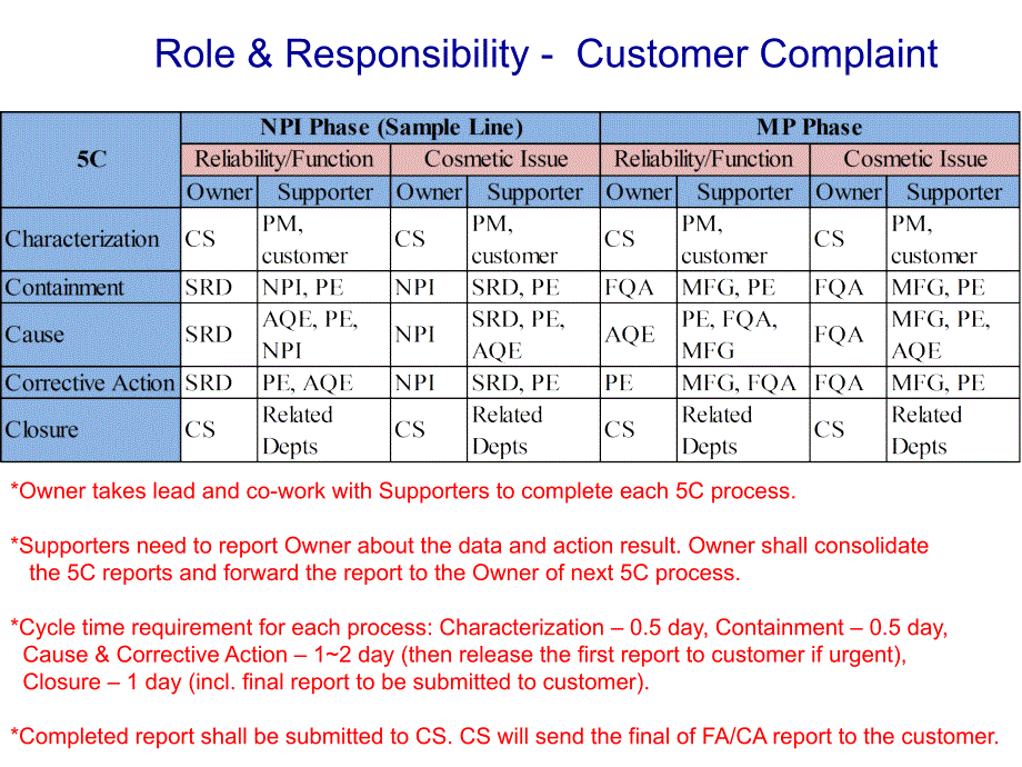 FACAReport5Cguidelines_第3页